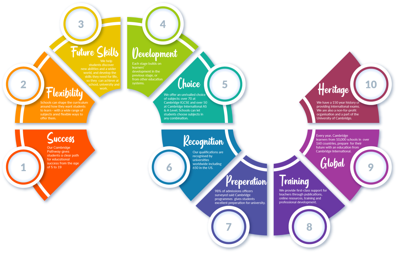 Why Cambridge Diagram